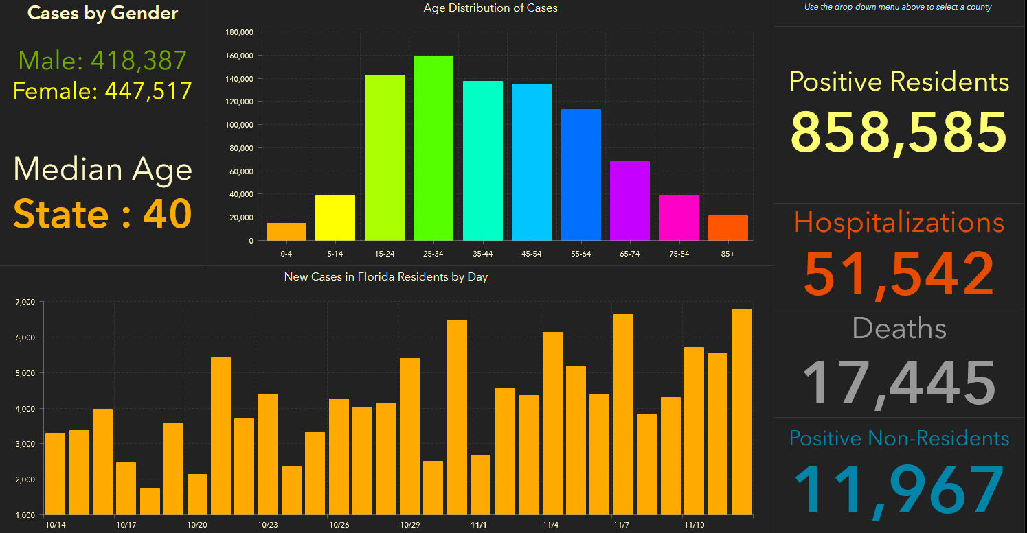 doh-chart-state-11-13-am.jpg